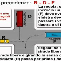 Esame della patente