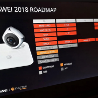 roadmap Huawei 2018