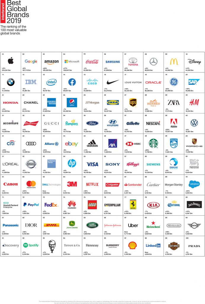 Interbrand
